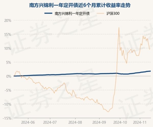 J9九游会真人第一近6个月高涨1.76%-J9九游会真人游戏第一 j9中国