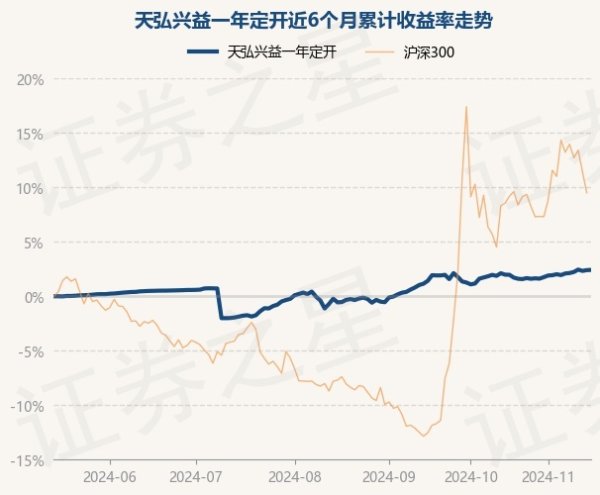 J9九游会体育左证最新一期基金季报涌现-J9九游会真人游戏第一 j9中国