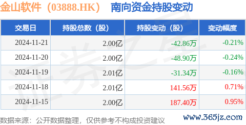 九游会j9体育(中国)官方网站获南向资金增抓的有2天-J9九游会真人游戏第一 j9中国