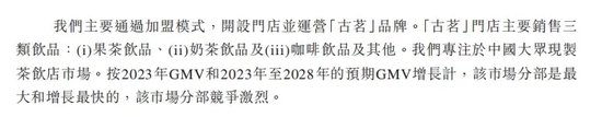 九游会j9体育(中国)官方网站古茗在10-20元价钱带的茶饮品牌中市集占有率第一-J9九游会真人游戏第一 j9中国