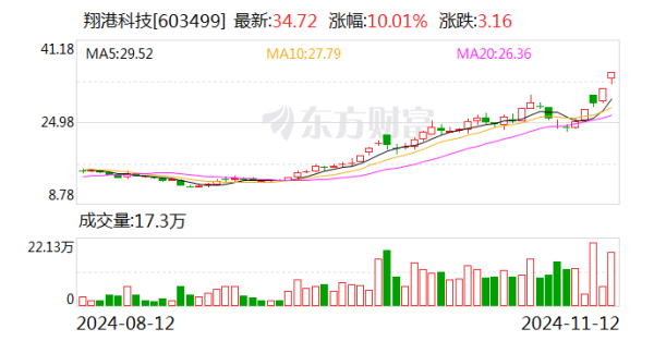 体育游戏app平台公司及各子公司当今各项出产狡计活动平常-J9九游会真人游戏第一 j9中国