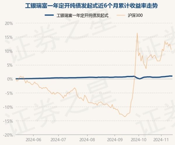 J9九游会体育历史数据清晰该基金近1个月高涨0.45%-J9九游会真人游戏第一 j9中国