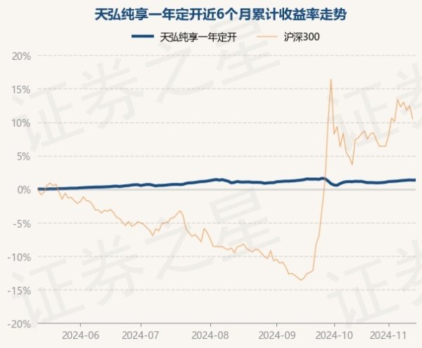 J9体育网历史数据涌现该基金近1个月高涨0.25%-J9九游会真人游戏第一 j9中国