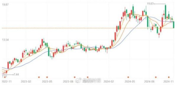 J9体育网紫金矿业A股股价着落2.44%-J9九游会真人游戏第一 j9中国