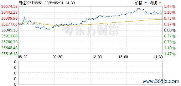体育游戏app平台      点击底部的“发现”     使用“扫一扫”     即可将网页共享至一又友圈     