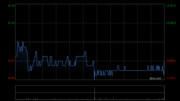 开云(中国)kaiyun网页版登录入口报7.10港元；中海油（00883）高涨2.81%-开云·kaiyun(中国)