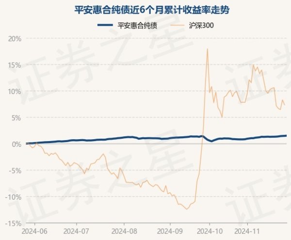 九游会体育祯祥惠合纯债最新单元净值为1.1149元-J9九游会真人游戏第一 j9中国