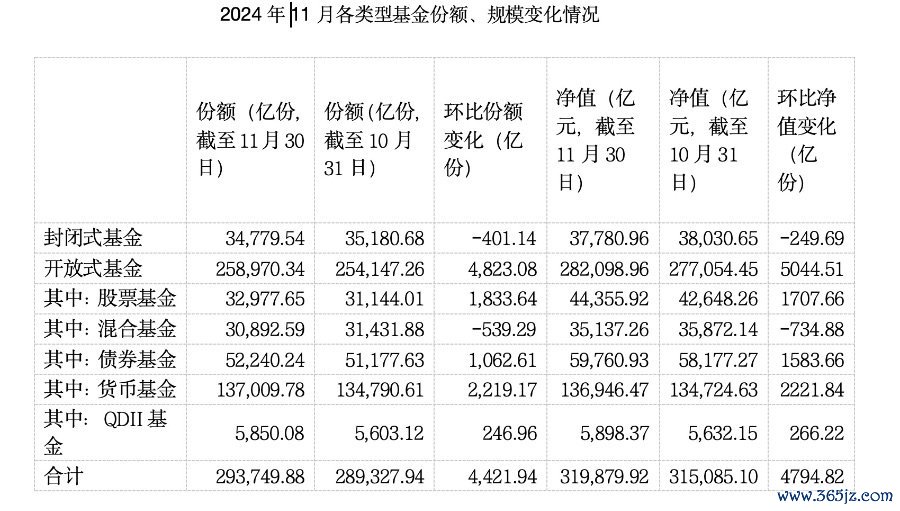 数据着手:中基协