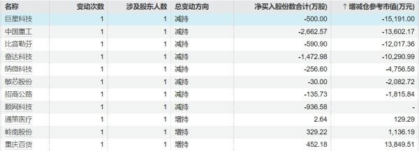 J9九游会体育减执将通过聚拢竞价或巨额往复方法进行-J9九游会真人游戏第一 j9中国