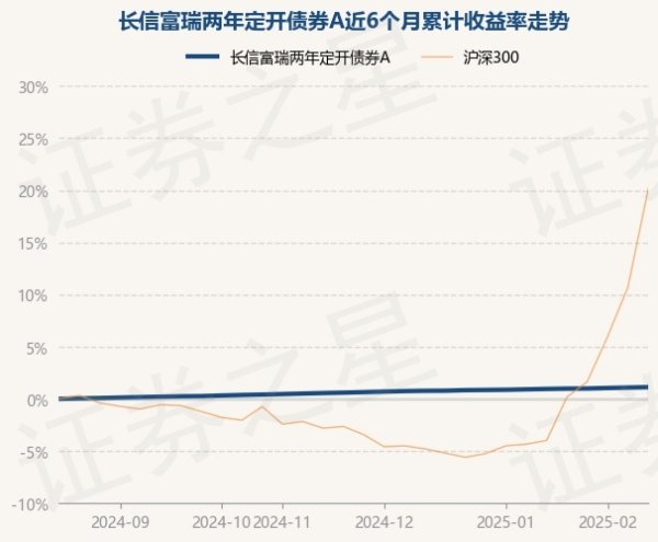 九游会体育累计净值为1.1595元-J9九游会真人游戏第一 j9中国